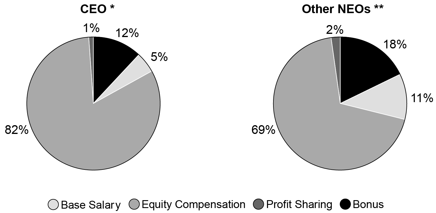 23-AR-Proxy-Chart-R3.jpg